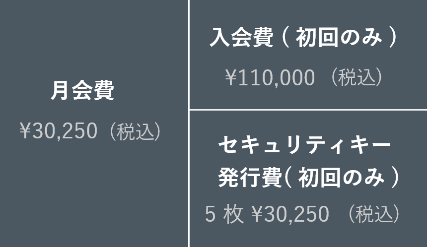 セキュリティキー 5枚発行